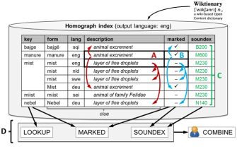 Outline of the proposed method. Outline of the proposed method.