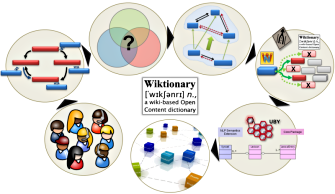 Contributions discussed in the thesis. Contributions discussed in the thesis.