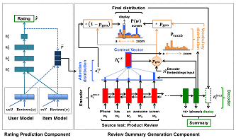 Joint Multi-task Learning of Ratings and Review Summaries for Explainable Recommendation.