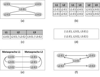 Multilingual Structures.