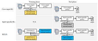 Reward Learning for Efficient Reinforcement Learning in Document Summarisation.